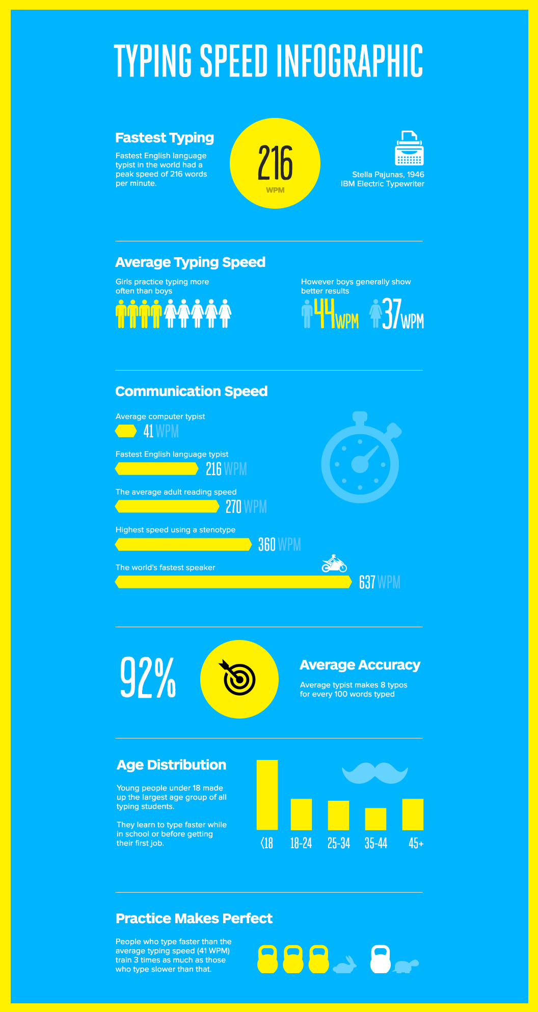 Typing Speed Test Rated Most Accurate Free Typing Test Online